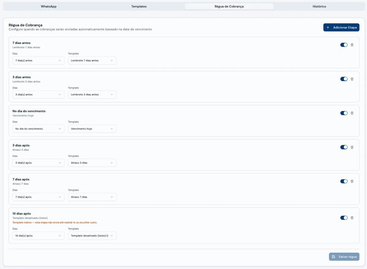 Tela real da Cavislote: configuração da régua de cobrança por WhatsApp com as seis etapas (7 e 3 dias antes, no dia, 3, 7 e 14 dias após), cada uma com modelo de mensagem e interruptor para ativar ou desativar. Dados de demonstração.